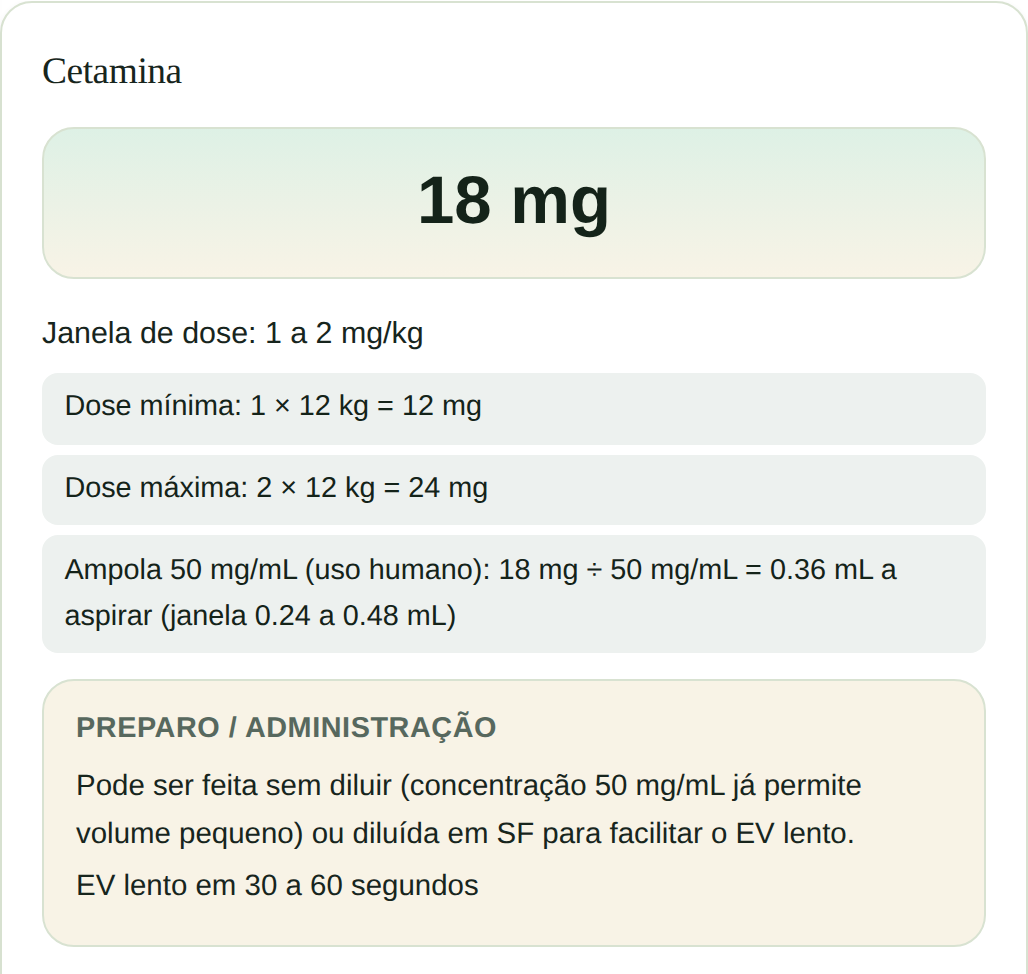 Tela da calculadora de doses do SPI: cetamina para criança de 12 kg, 18 mg, com janela de dose de 1 a 2 mg/kg, dose mínima e máxima, volume a aspirar da ampola de 50 mg/mL e o preparo com a via e o tempo de infusão.